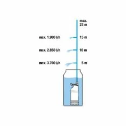 GARDENA Pompe Pour Collecteur D'eau De Pluie 4700/2 Inox Automatique (1766-20). -GARDENA Soldes 2024 33511381 5