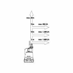 GARDENA Pompe Pour Collecteur D'eau De Pluie 2000/2 18V P4A. Outil Seul Sans Batterie (14602-55) -GARDENA Soldes 2024 33511391 4