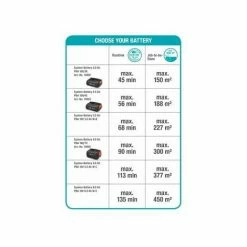 GARDENA Taille-haies ComfortCut 50/18V P4A. Outil Seul Sans Batterie. (14730-55) -GARDENA Soldes 2024 33511418 4