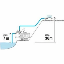 GARDENA Kit Pompe D'arrosage De Surface 3000/4 (1717-20). -GARDENA Soldes 2024 33511427 4
