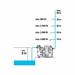 GARDENA Pompe Smart Automatic Home & Garden Pump 5000/5 GARDENA (19080-20). -GARDENA Soldes 2024 33511526 5