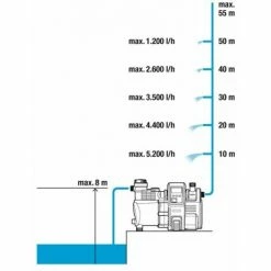 Gardena Machine Automatique Pour La Maison Et Le Jardin 6000/6 LCD Inox -GARDENA Soldes 2024 33710948 3