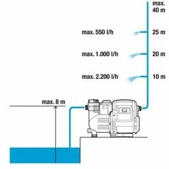 Station De Pompage 3500/4E Classic - Gardena -GARDENA Soldes 2024 48782823 5