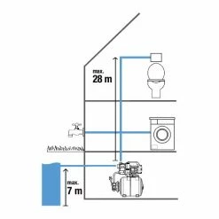 GARDENA Groupe De Surpression 3700/4 (9023-20) -GARDENA Soldes 2024 50686734 3
