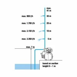 GARDENA Groupe De Surpression 3700/4 (9023-20) -GARDENA Soldes 2024 50686734 4